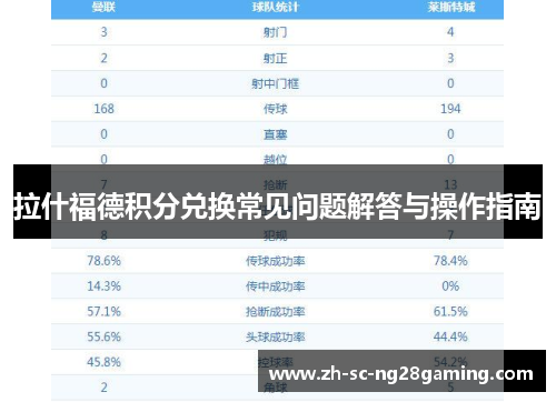 拉什福德积分兑换常见问题解答与操作指南 拉什福德积分兑换常见问题解答与操作指南