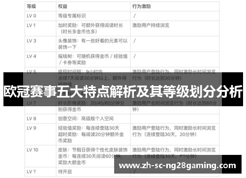 欧冠赛事五大特点解析及其等级划分分析