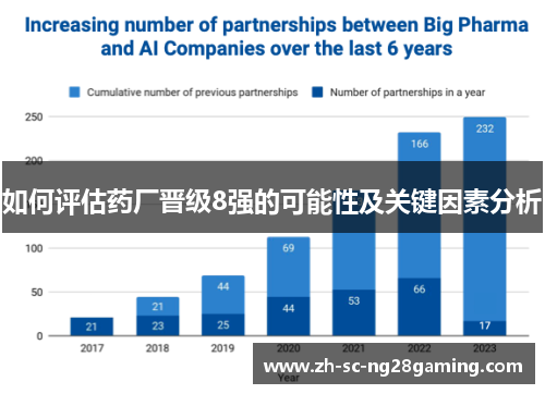 如何评估药厂晋级8强的可能性及关键因素分析 如何评估药厂晋级8强的可能性及关键因素分析