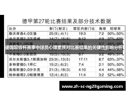 德国超级杯赛事中球员心理素质对比赛结果的关键性影响分析
