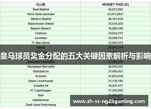 皇马球员奖金分配的五大关键因素解析与影响