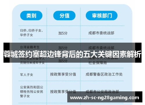 蓉城签约塞超边锋背后的五大关键因素解析 蓉城签约塞超边锋背后的五大关键因素解析