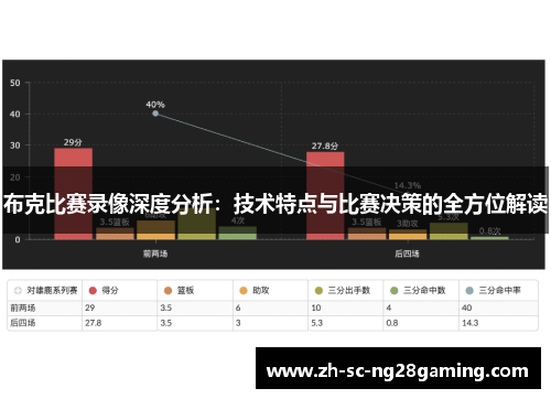 布克比赛录像深度分析:技术特点与比赛决策的全方位解读 布克比赛录像深度分析:技术特点与比赛决策的全方位解读