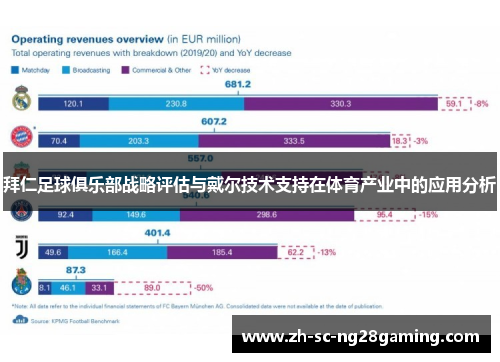 拜仁足球俱乐部战略评估与戴尔技术支持在体育产业中的应用分析 拜仁足球俱乐部战略评估与戴尔技术支持在体育产业中的应用分析