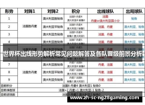 世界杯出线形势解析常见问题解答及各队晋级前景分析
