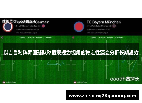 以吉鲁对阵韩国球队欧冠表现为视角的稳定性演变分析长期趋势 以吉鲁对阵韩国球队欧冠表现为视角的稳定性演变分析长期趋势